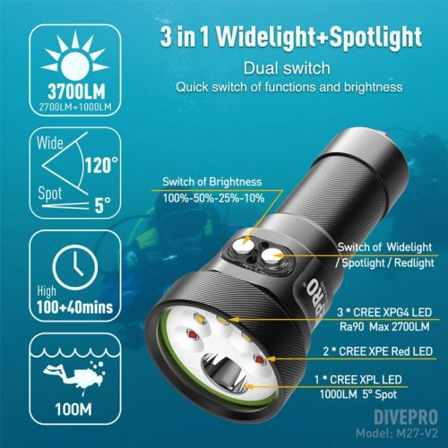 Divepro zestaw Foto/Video M27 ()